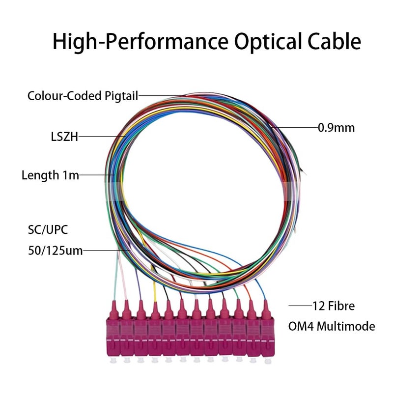 Elfcam ® - 12 Fibre SC/UPC OM4 Multimode 50/125um Unclad Colour Coded Optical Fibre Pigtail - Image 2